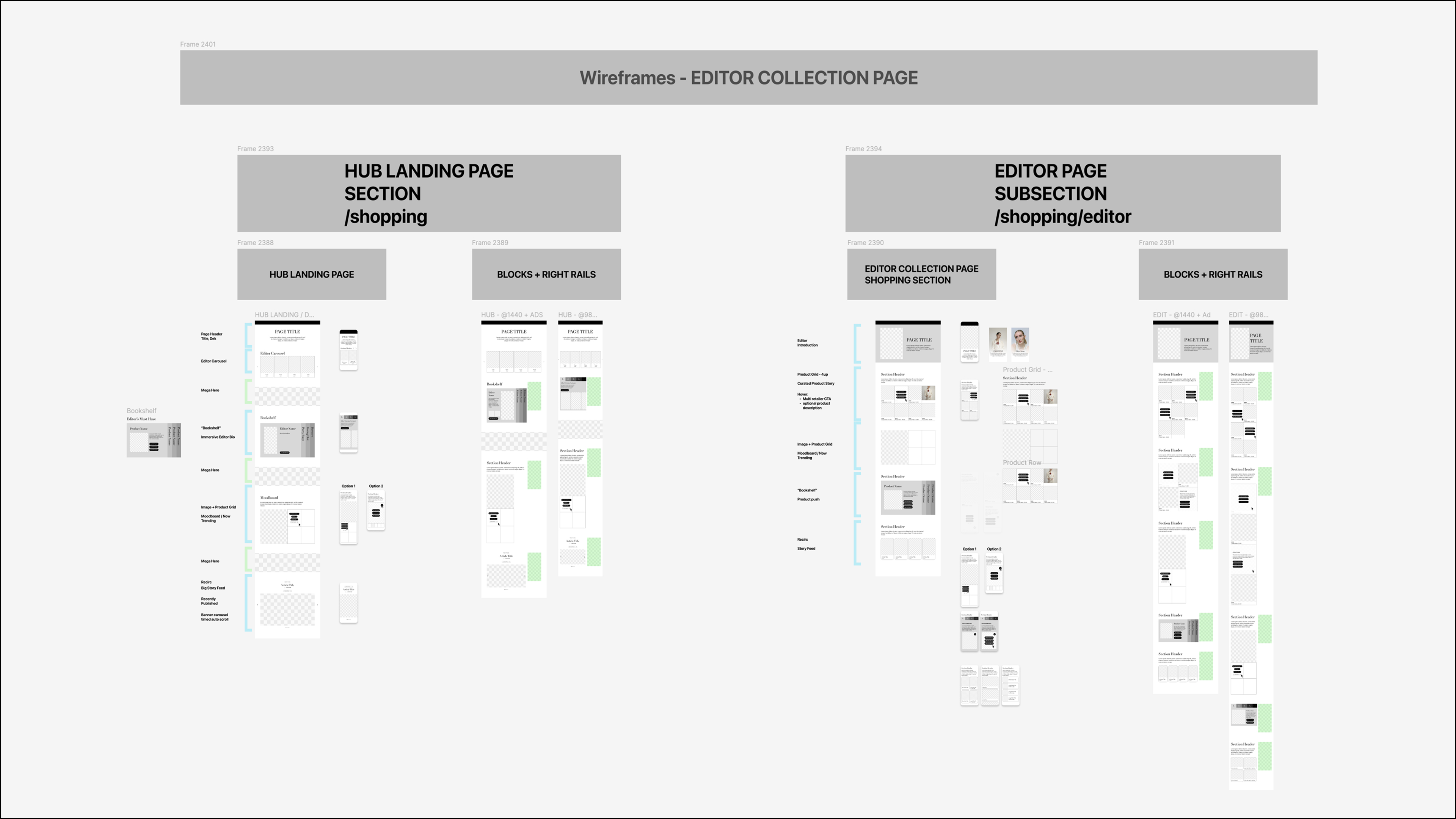 User flow and wireframe overview